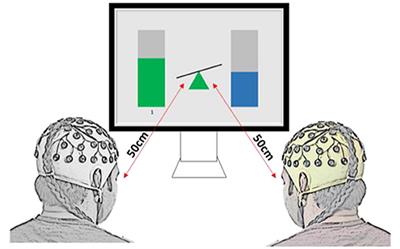 Brain Synchrony in Competition and Collaboration During Multiuser Neurofeedback-Based Gaming